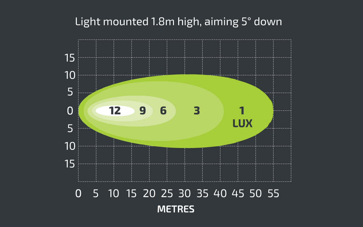 NX531 – 3.5″ LED Slim Work Light | 3060 Lumen | 12–24V | IP68
